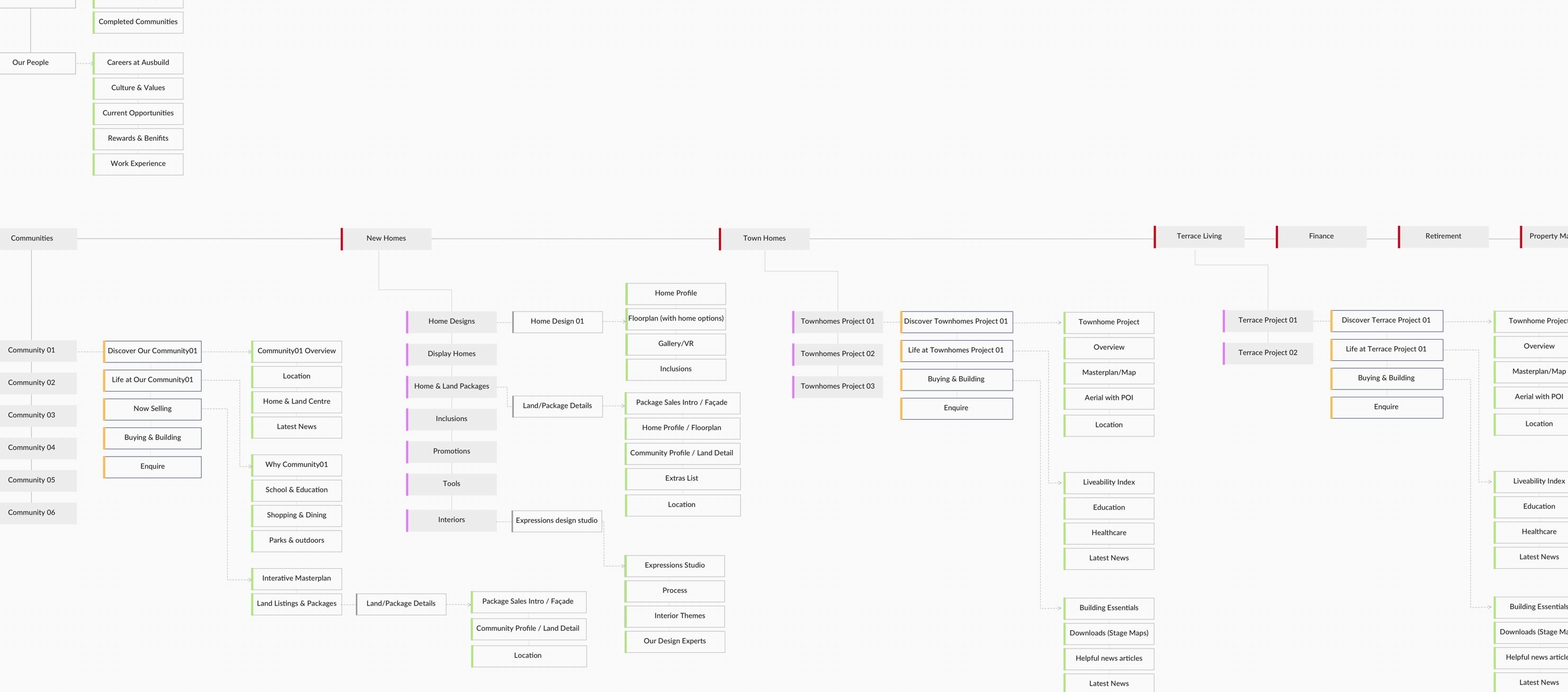 Img sitemap